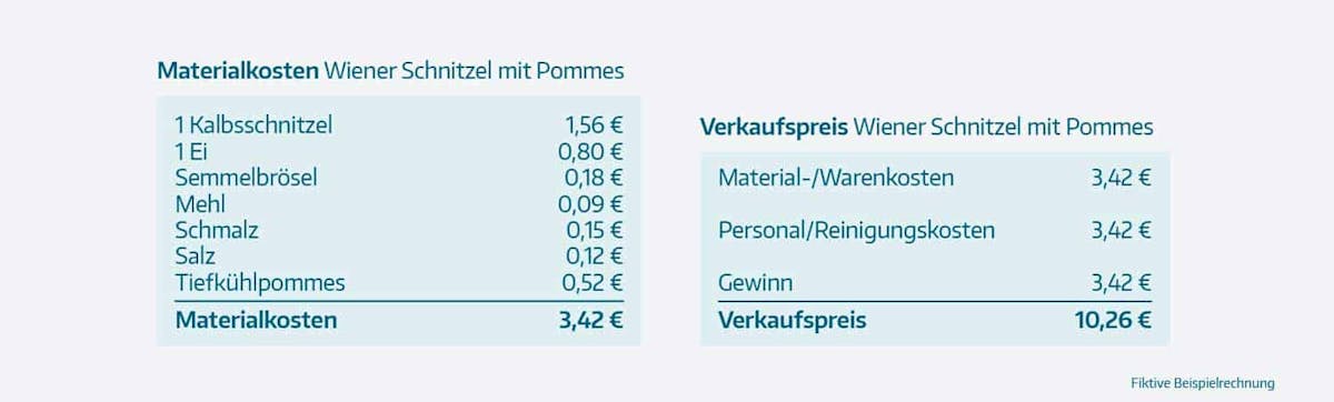 Kostenrechnung in der Gastronomie Kostenrechnung in der Gastronomie