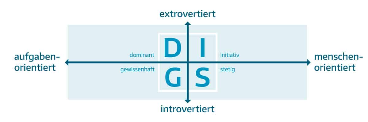 dgis-grafik.jpg