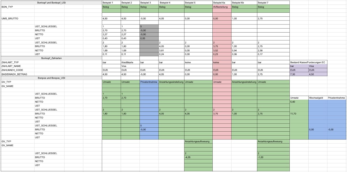 DSFinV-K: Beispiele DSFinV-K: Beispiele