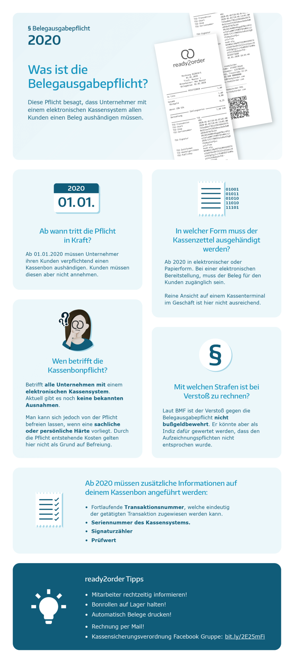 Belegausgabepflicht Übersicht