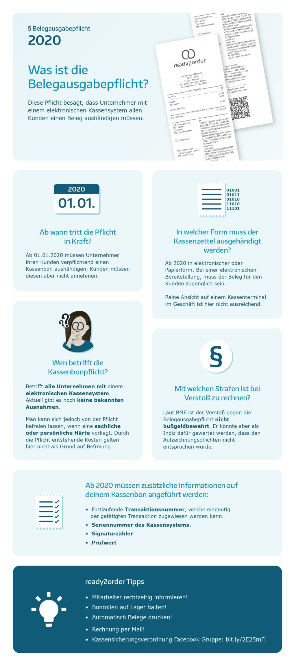 Belegausgabepflicht Übersicht Belegausgabepflicht Übersicht