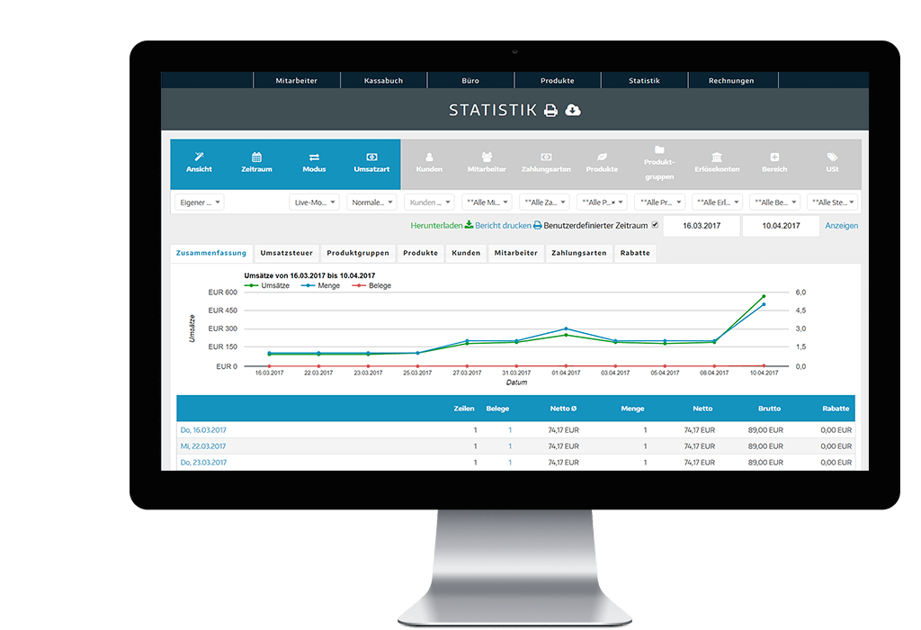 ready2order Statistik