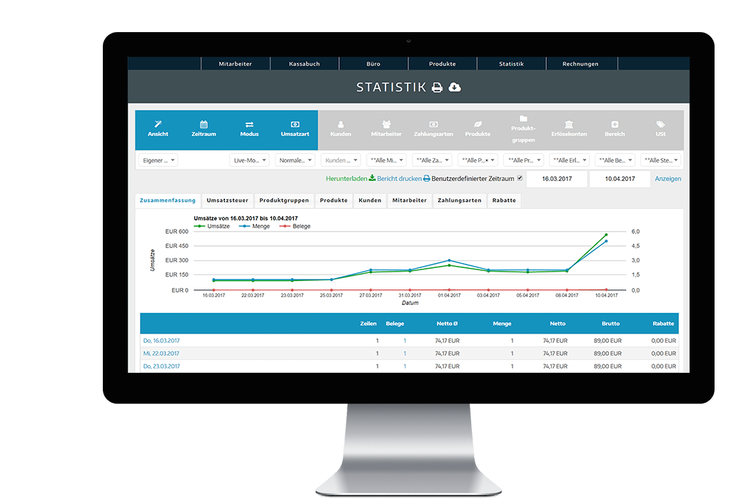 Statistiken in ready2order ready2order Statistik