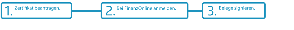 3 Schritte zur Erfüllung der Signaturpflicht – ready2order in 3 Schritten der Signaturpflicht erfüllen mit ready2order