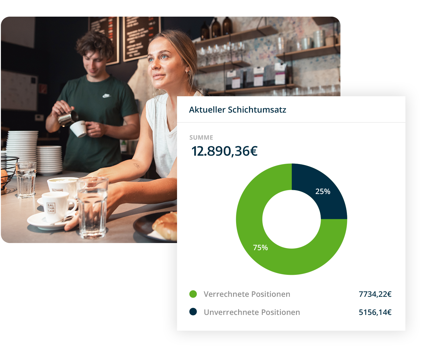 Grafik aktueller Schichtumsatz