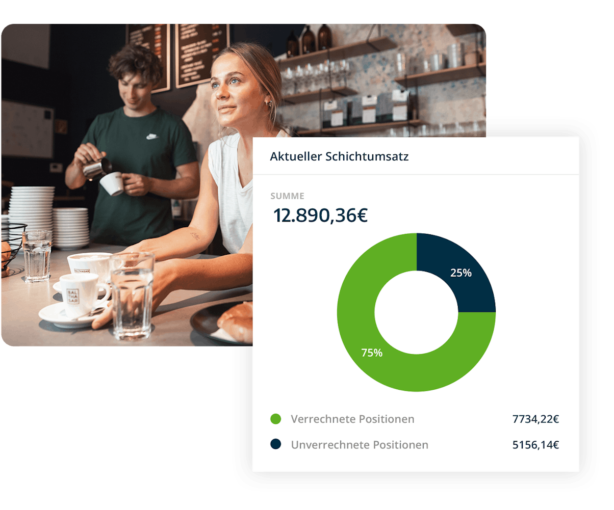 Schichtumsatz Grafik aktueller Schichtumsatz