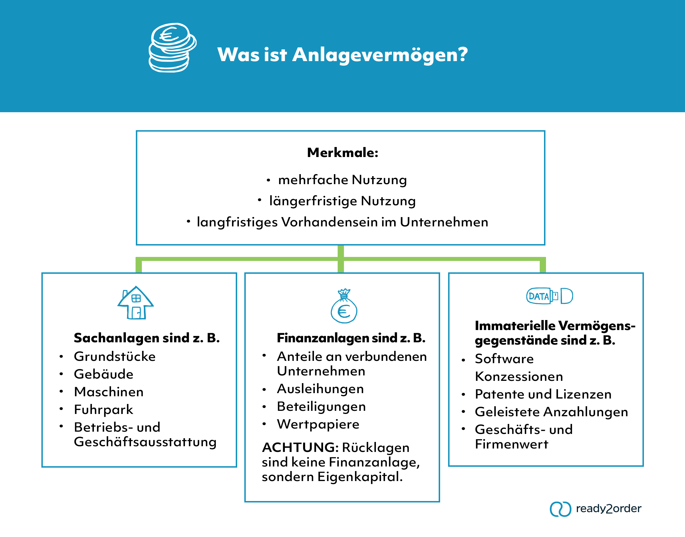 Anlagevermögen (Illustration)