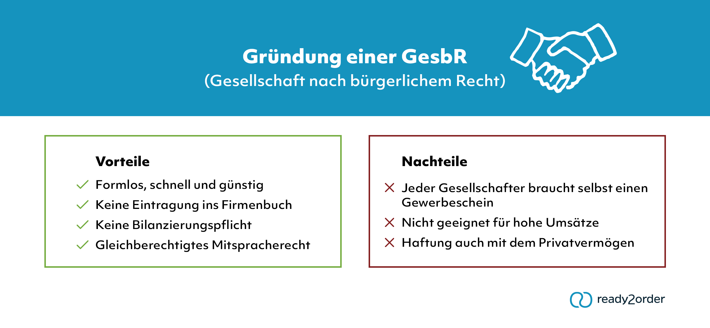 GesbR (Infografik)