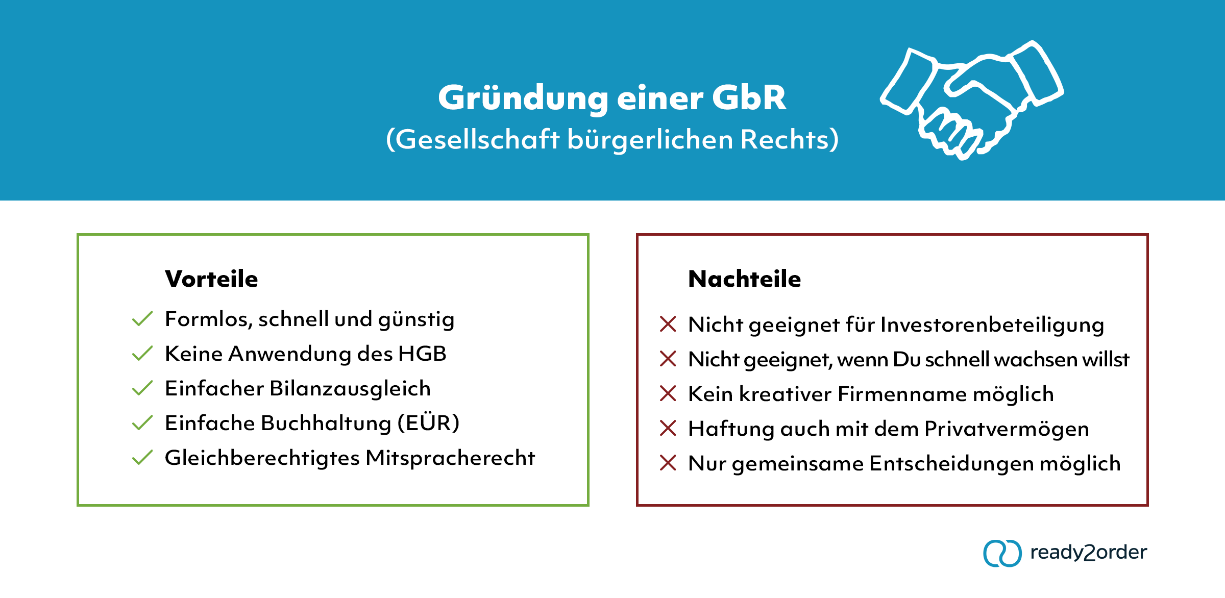 GbR (Infografik)