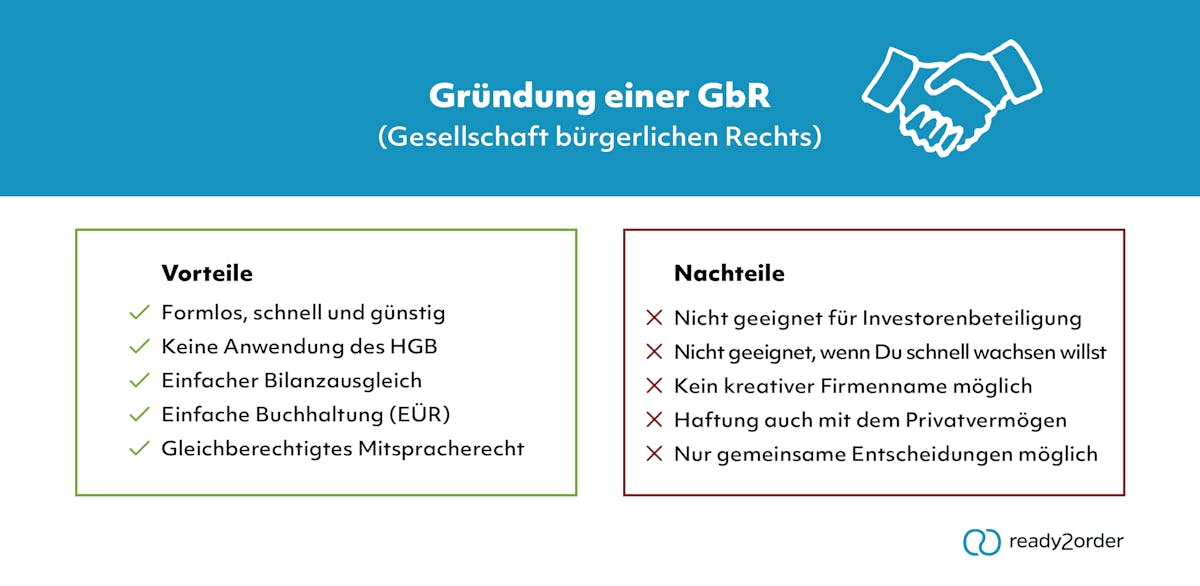 Vorteile & Nachteile der GbR GbR (Infografik)