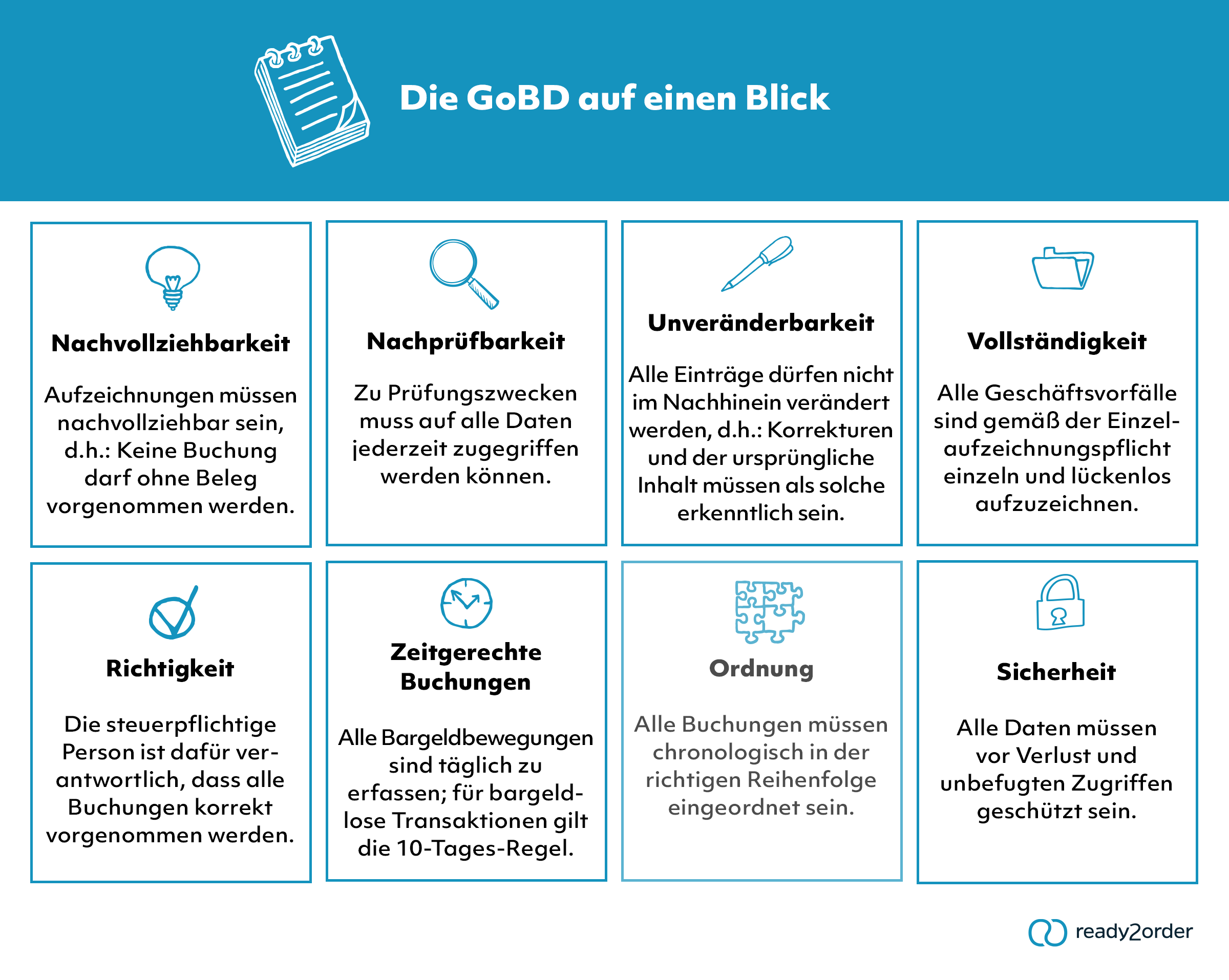Hier findest Du die wichtigsten Eigenschaften der GoBD.