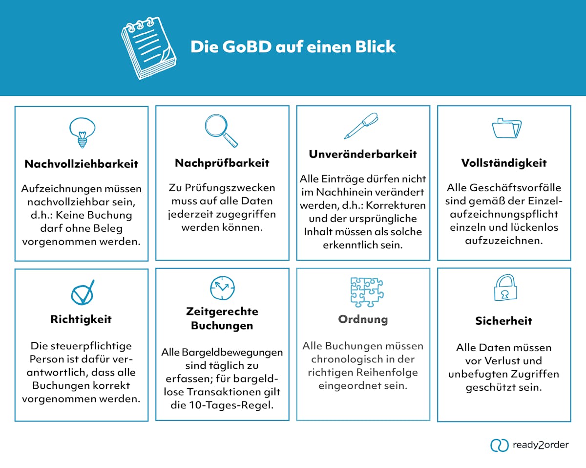 Die GoBD auf einen Blick Hier findest Du die wichtigsten Eigenschaften der GoBD.