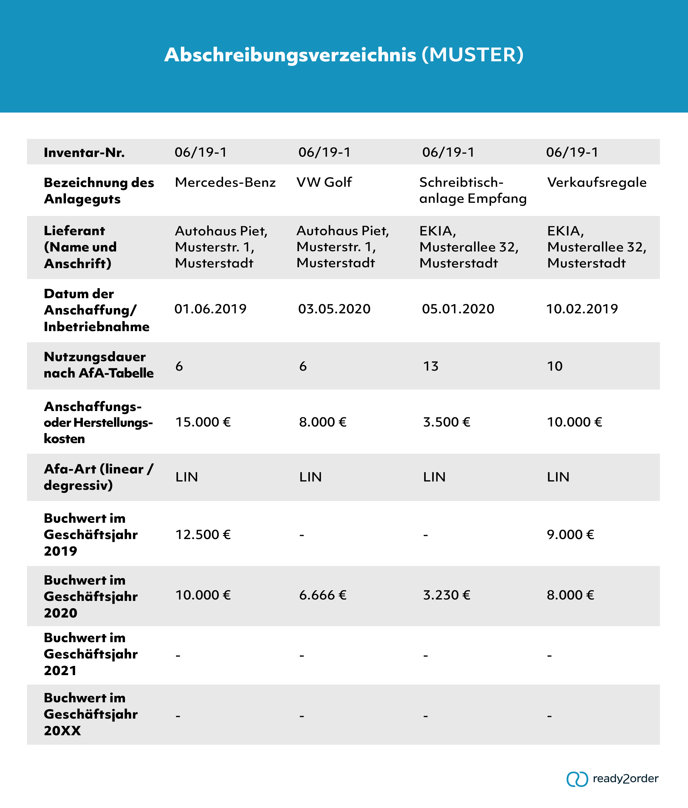 Abschreibungsverzeichnis (Vorlage)