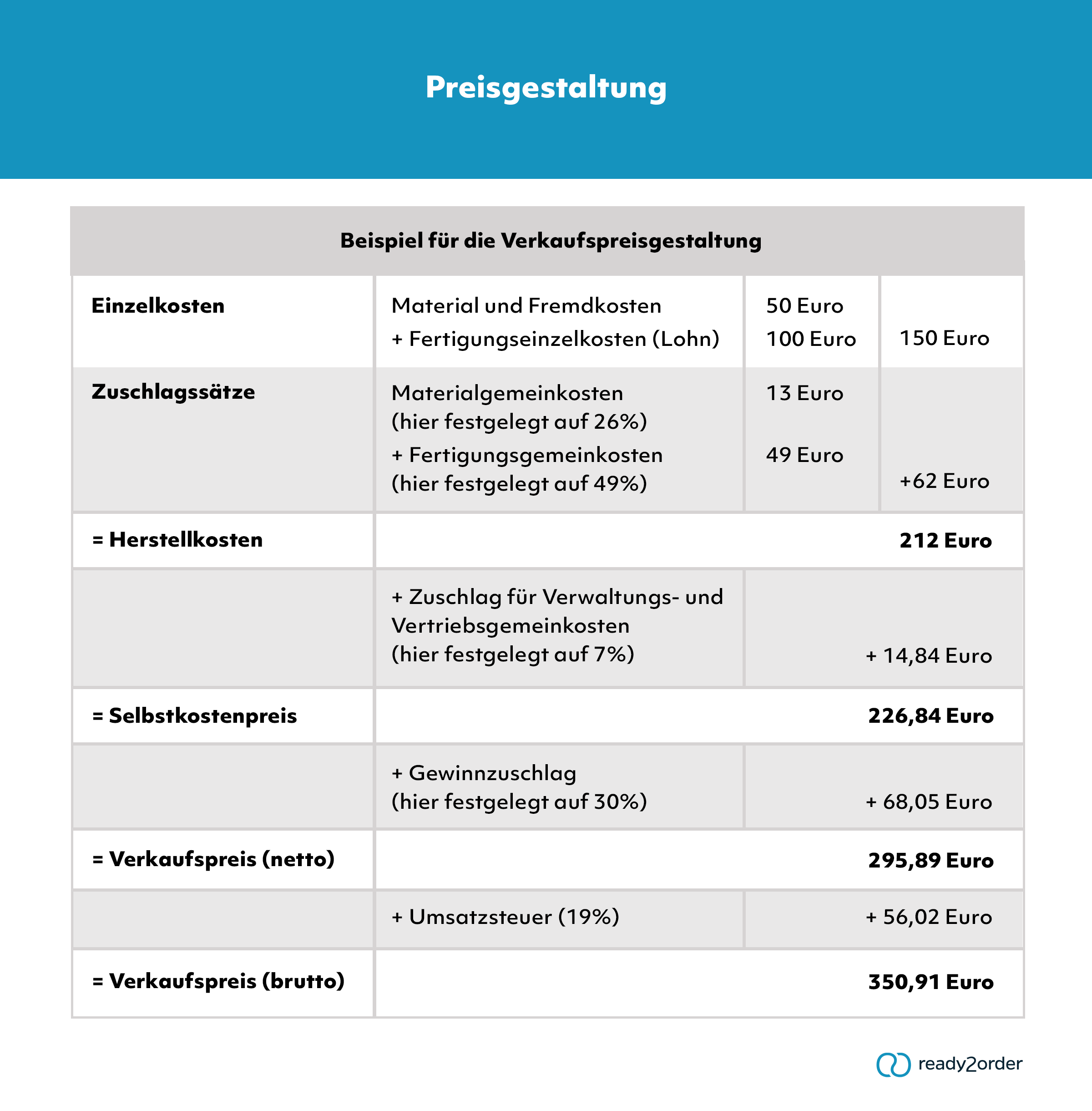 Beispielrechnung
