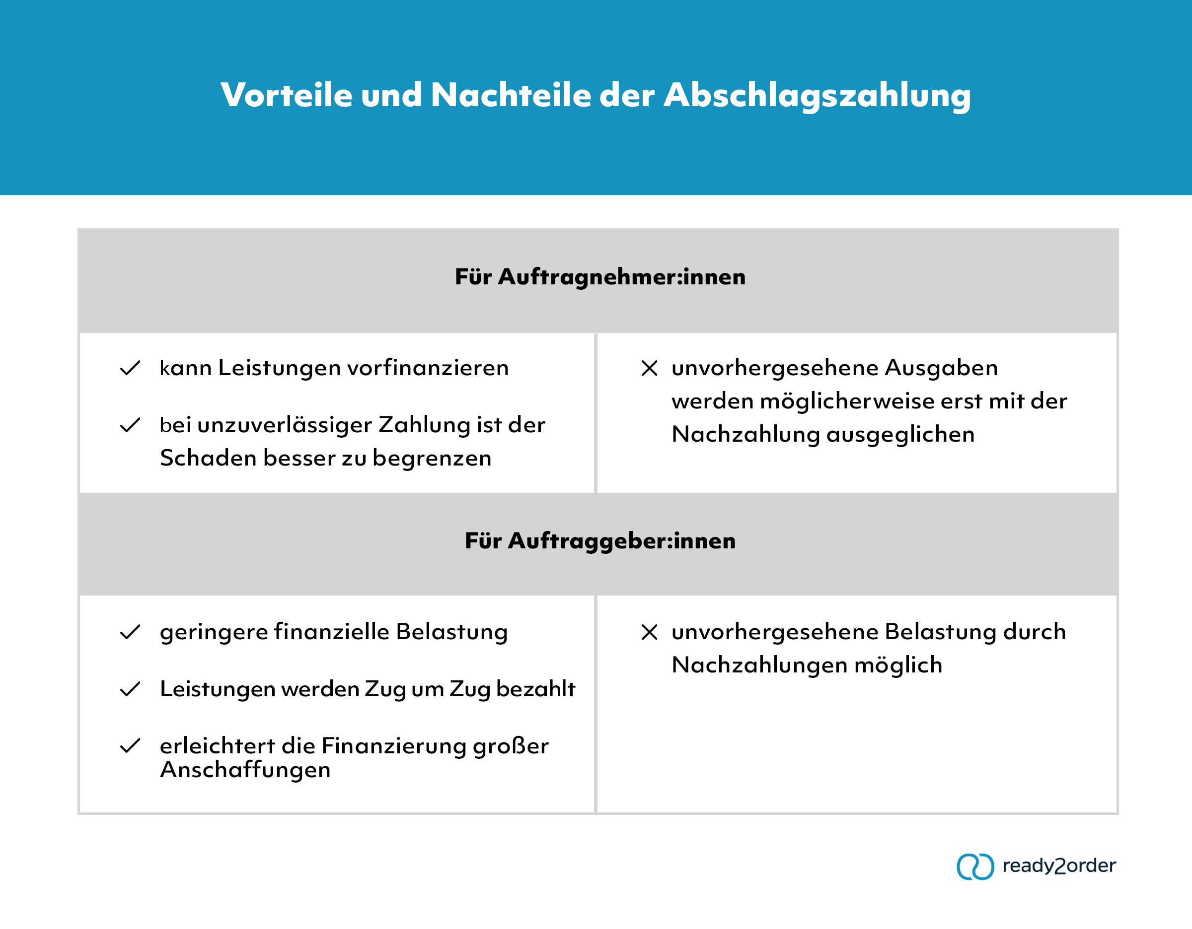 Vorteile & Nachteile Abschlagszahlung