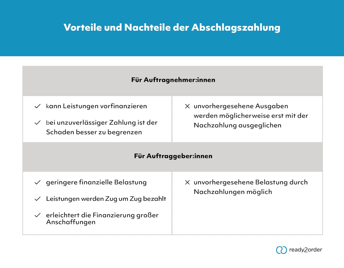 Vorteile & Nachteile Abschlagszahlung Vorteile & Nachteile Abschlagszahlung