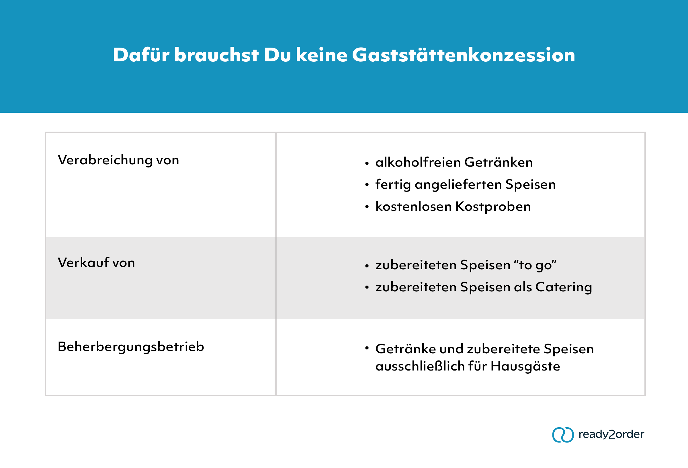 Betriebe ohne Gaststättenkonzession