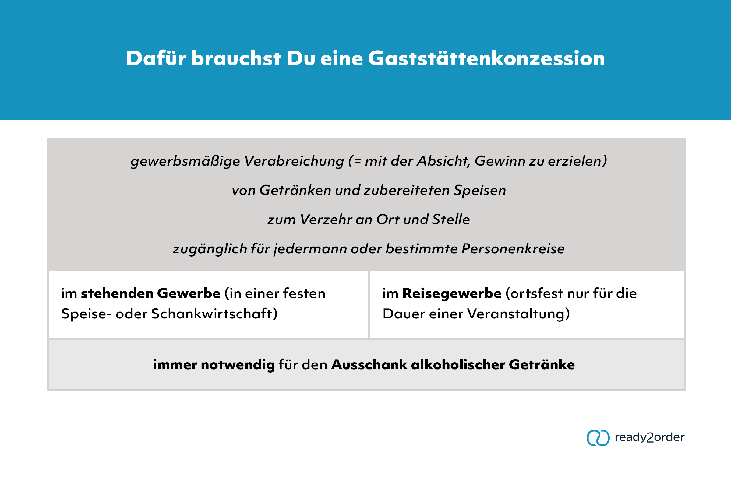 Betriebe mit Gaststättenkonzession