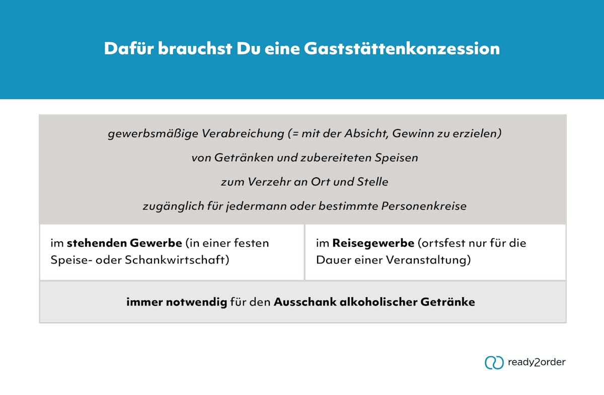Hier ist eine Gaststättenkonzession nötig Betriebe mit Gaststättenkonzession