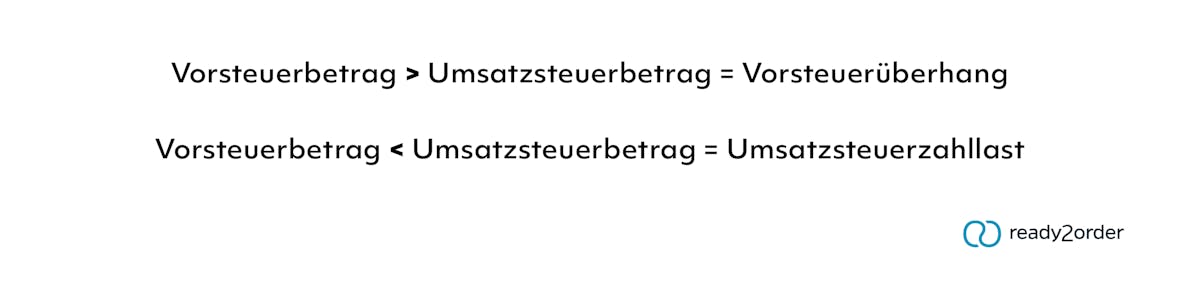 Wichtige Faustregeln für den Vorsteuerabzug. Was ist beim Vorsteuerabzug zu beachten?