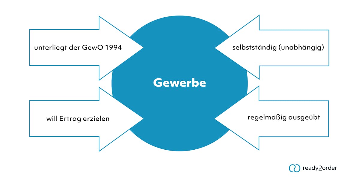 Gewerbeberechtigung (Infografik) Gewerbeberechtigung (Infografik)