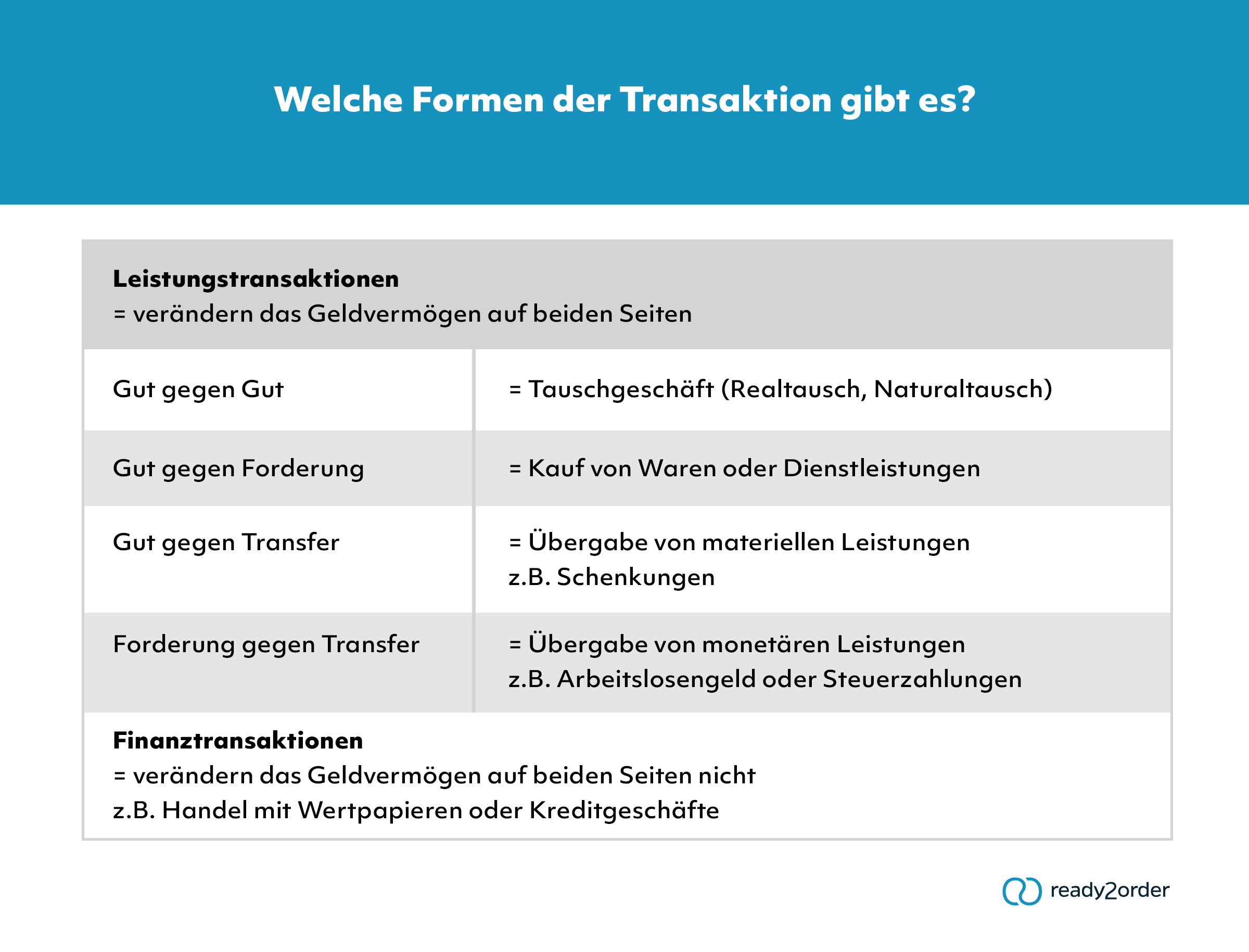 Transaktion (Infografik)