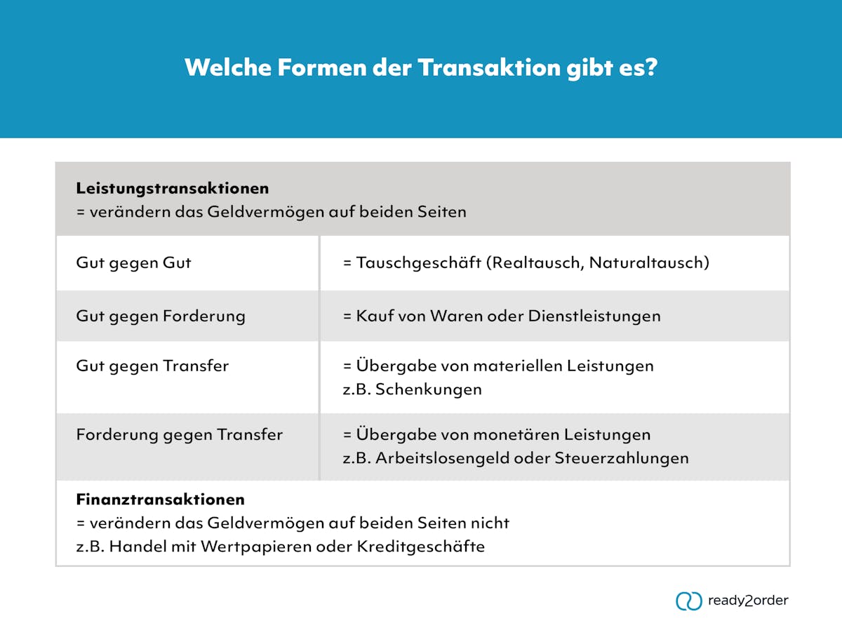 Transaktion (Infografik) Transaktion (Infografik)