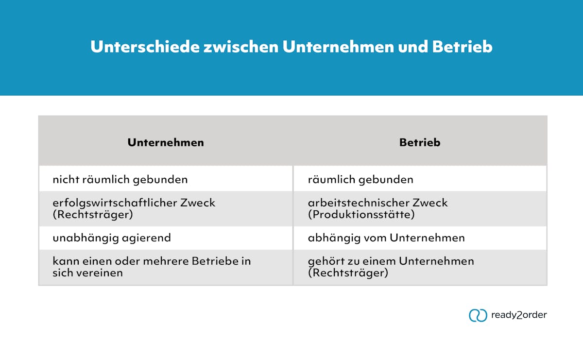 unternehmen-ready2order.png unternehmen-ready2order.png