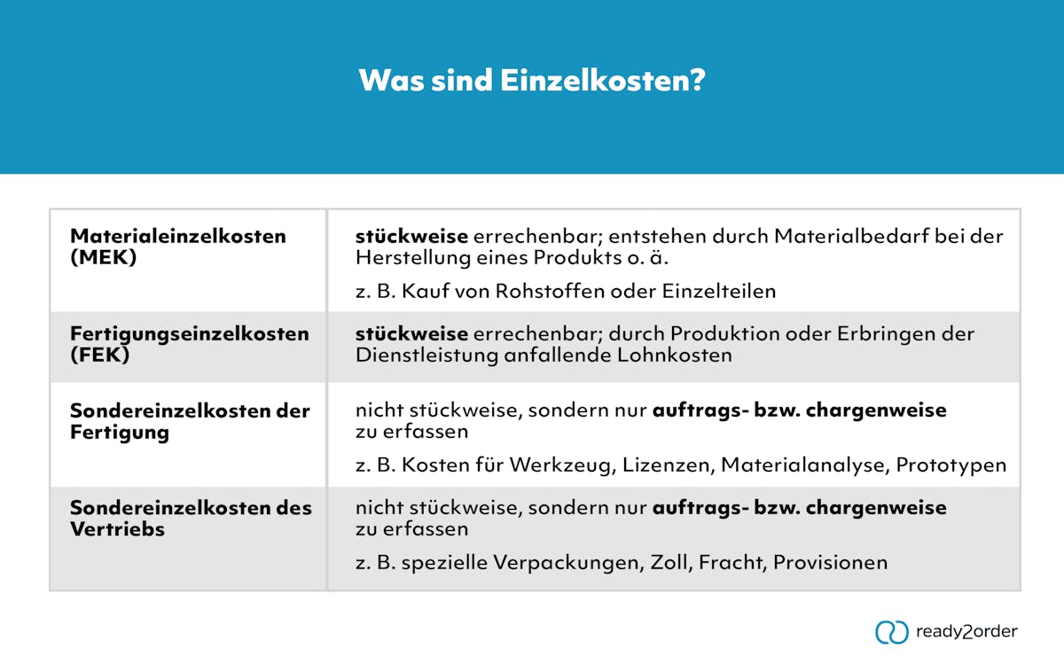 Was sind Einzelkosten? Was sind Einzelkosten?