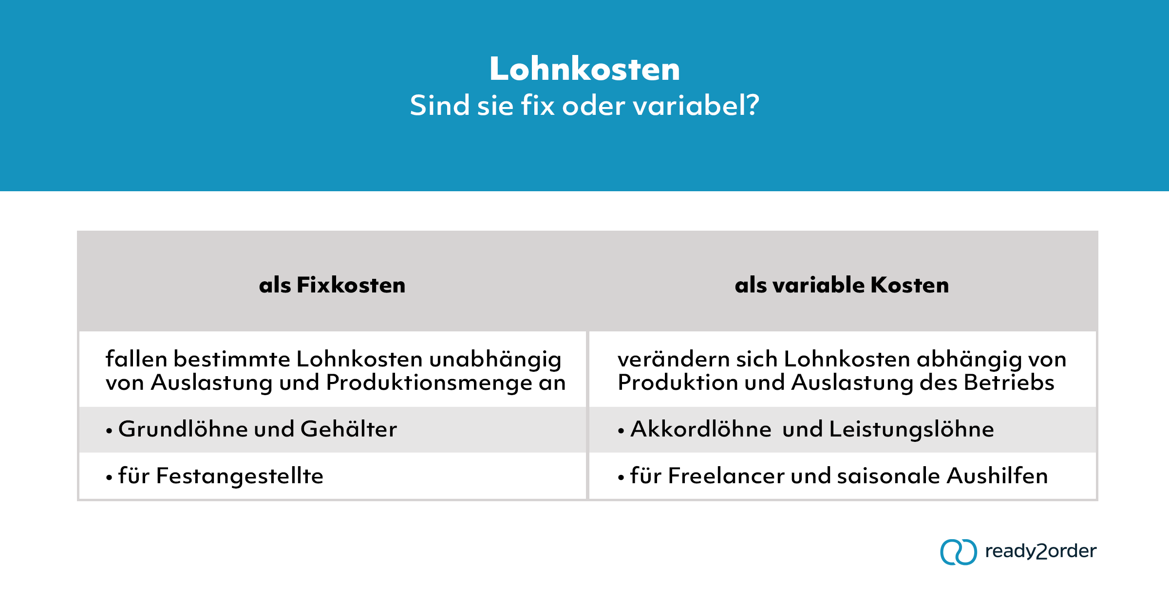 Sind Lohnkosten fix oder variabel?