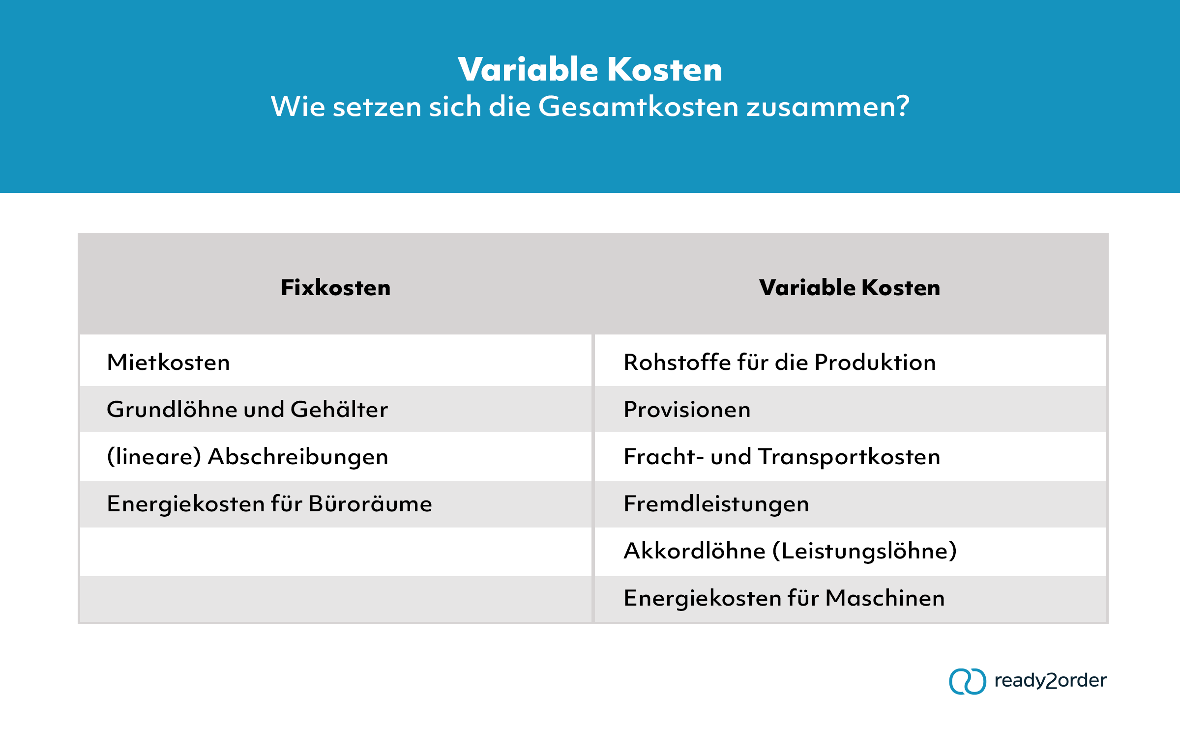 Gesamtkosten, Fixkosten und variable Kosten