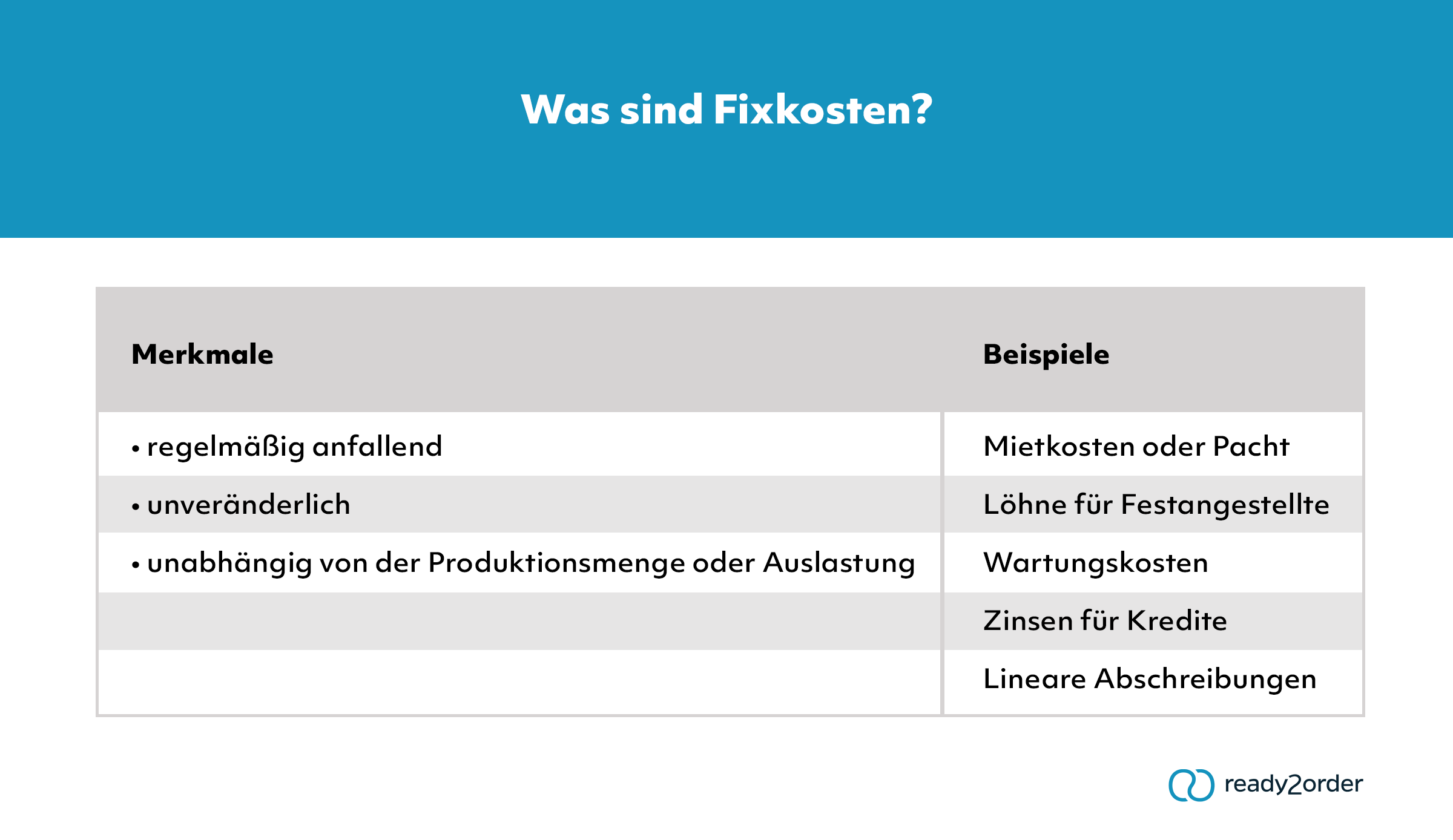 Was sind Fixkosten?