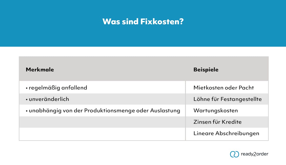 Was sind Fixkosten? Was sind Fixkosten?