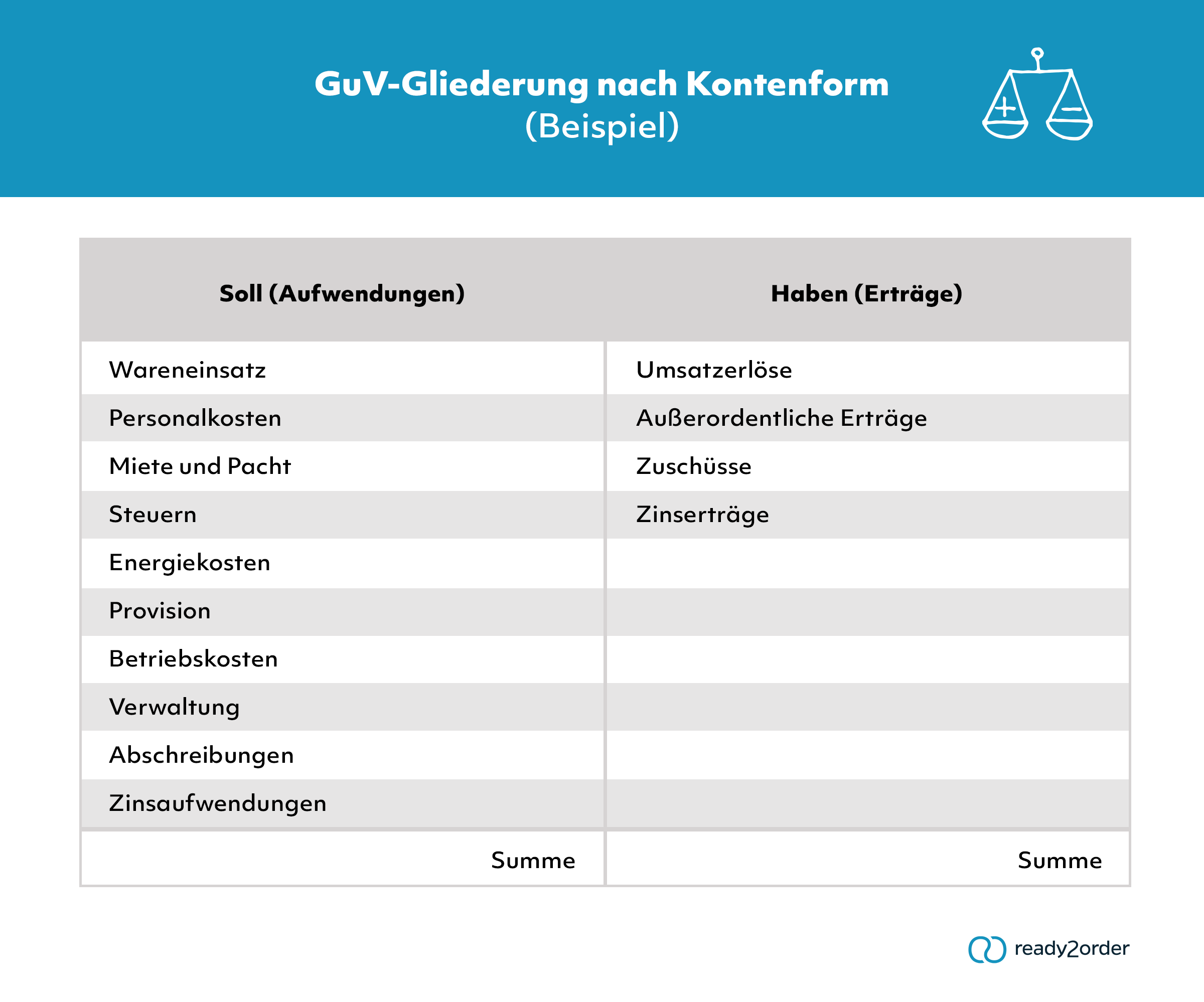 GuV nach Kontenform (Beispiel)