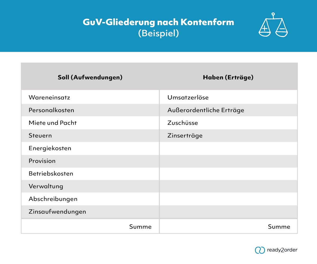 GuV nach Kontenform (Beispiel) GuV nach Kontenform (Beispiel)