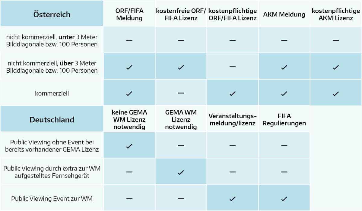 Deutschland Österreich Lizenzen