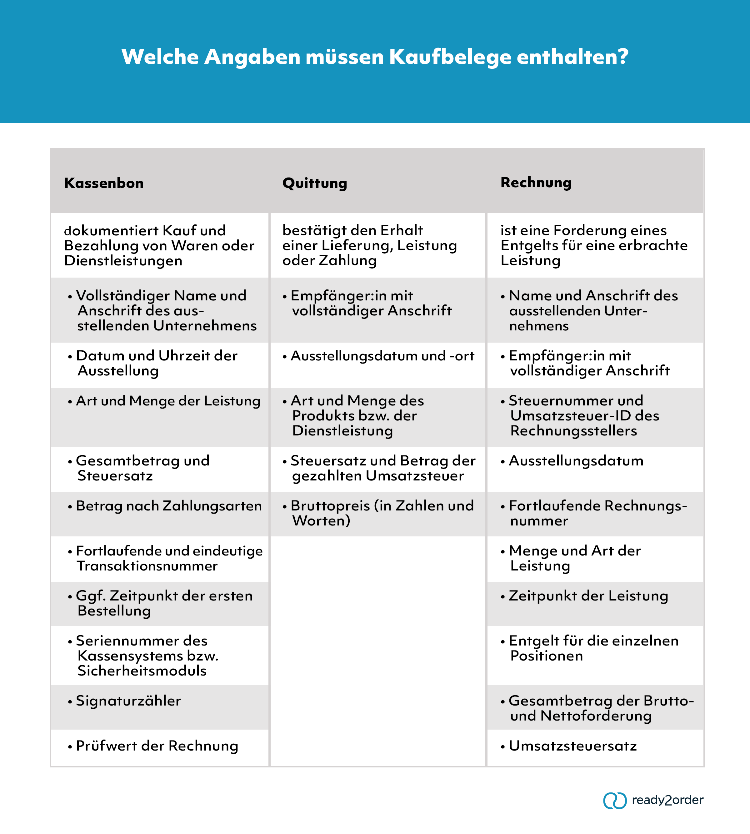 Angaben auf Bon, Quittung & Rechnung