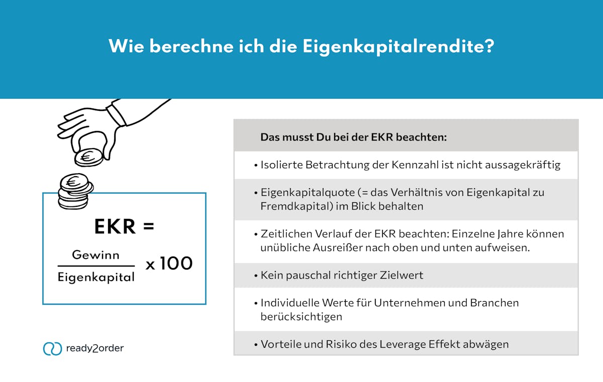 Eigenkapitalrentabilität (Infografik) Eigenkapitalrentabilität (Infografik)
