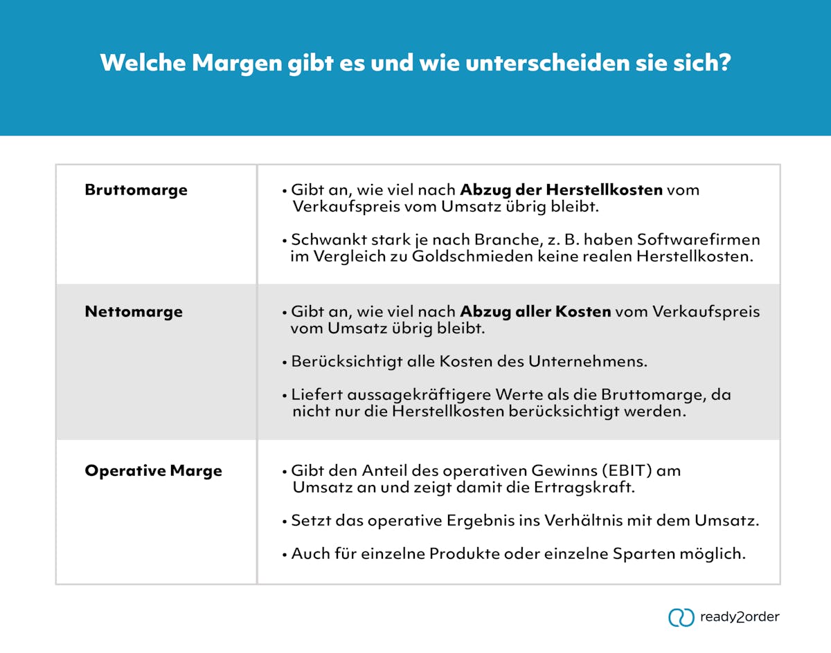 Margen (Infografik) Margen (Infografik)