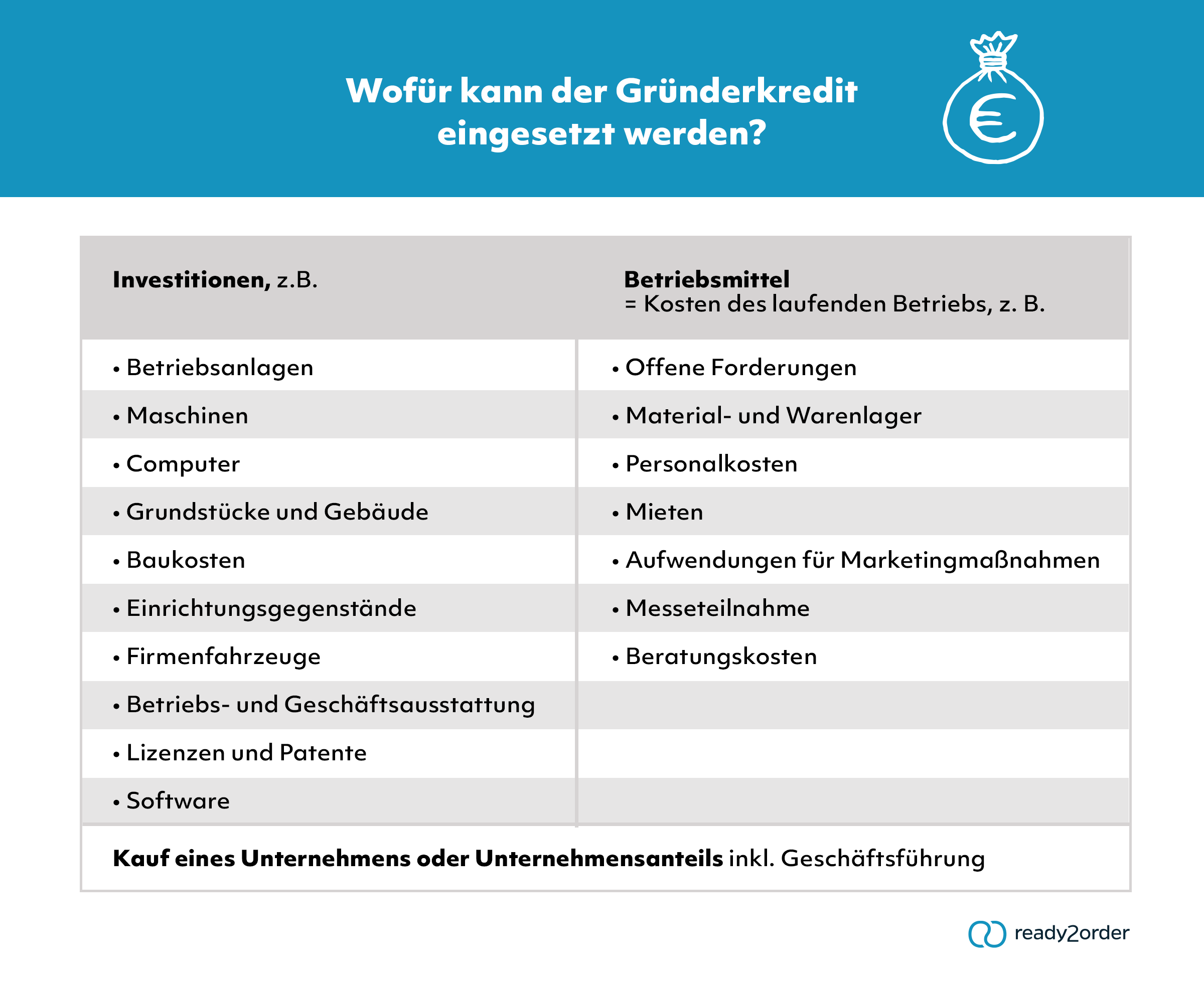 Gründerkredit (Infografik)