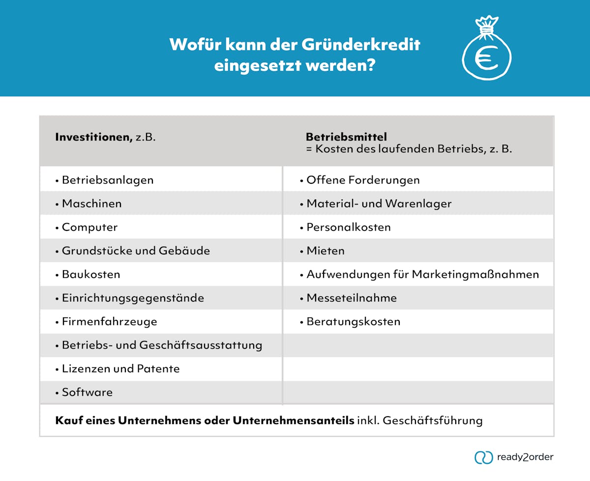 Gründerkredit (Infografik) Gründerkredit (Infografik)