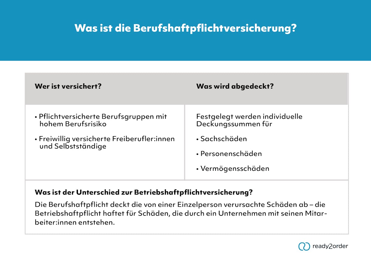 Berufshaftpflichtversicherung (Infografik) Berufshaftpflichtversicherung (Infografik)