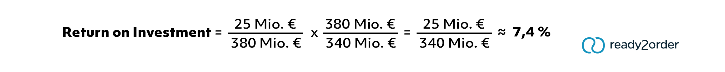 Ein Beispiel zur ROI-Berechnung.