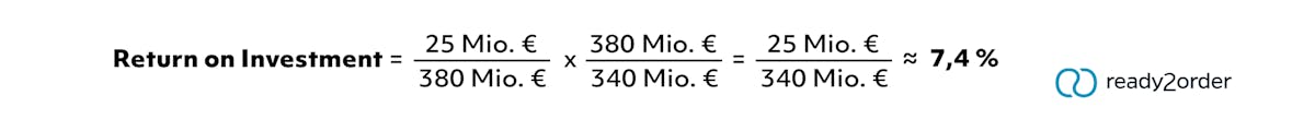 Ein praktisches Beispiel zur ROI-Ermittlung. Ein Beispiel zur ROI-Berechnung.