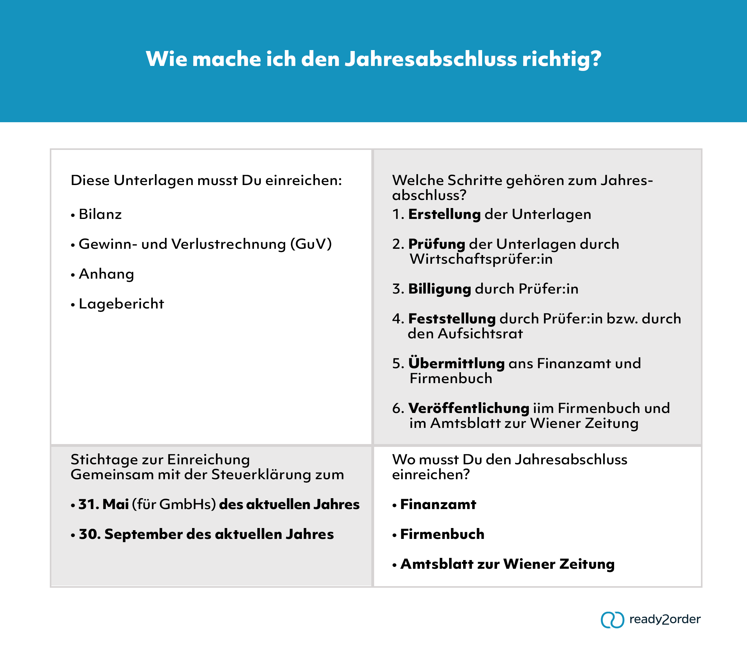 Jahresabschluss in Österreich