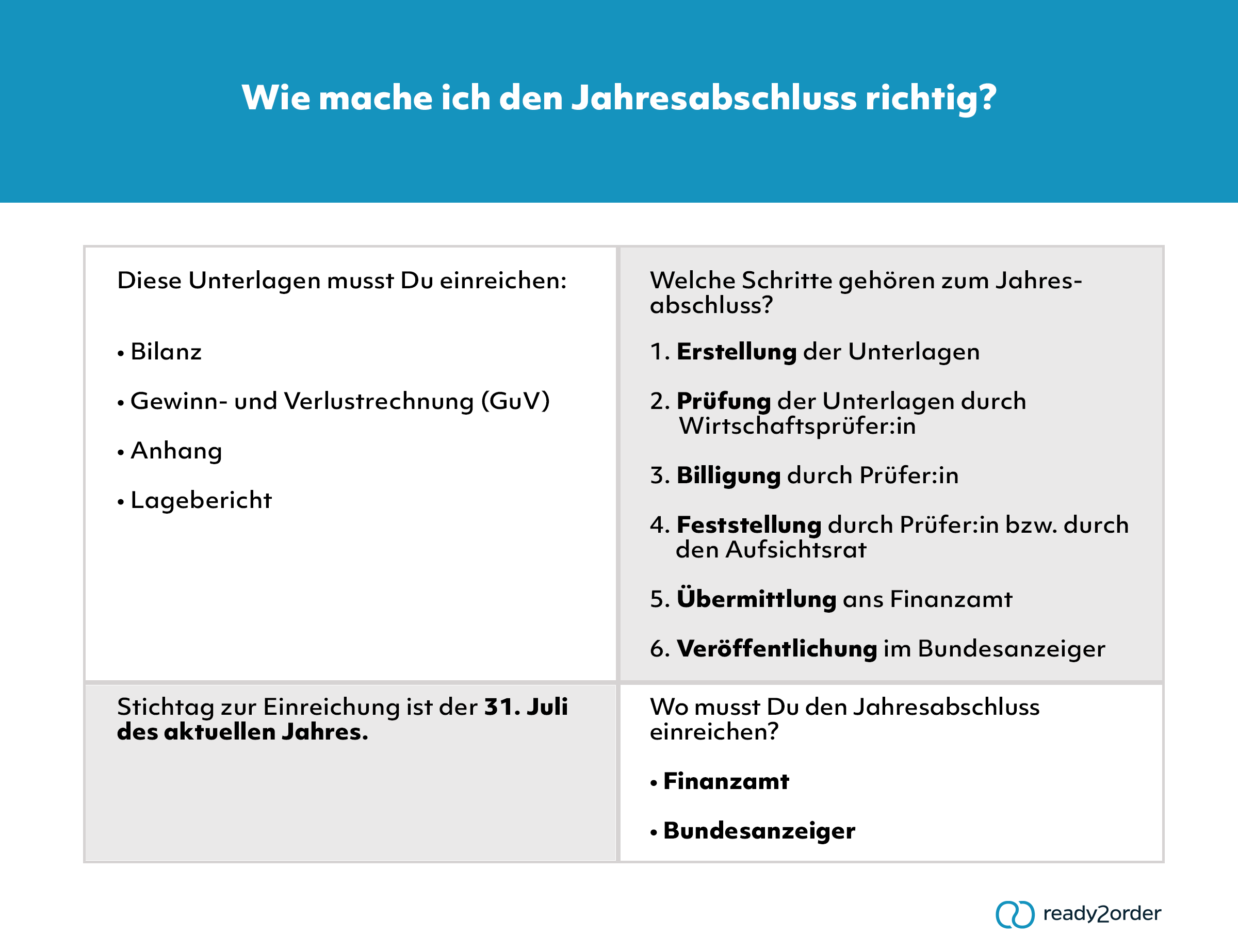 Jahresabschluss in Deutschland