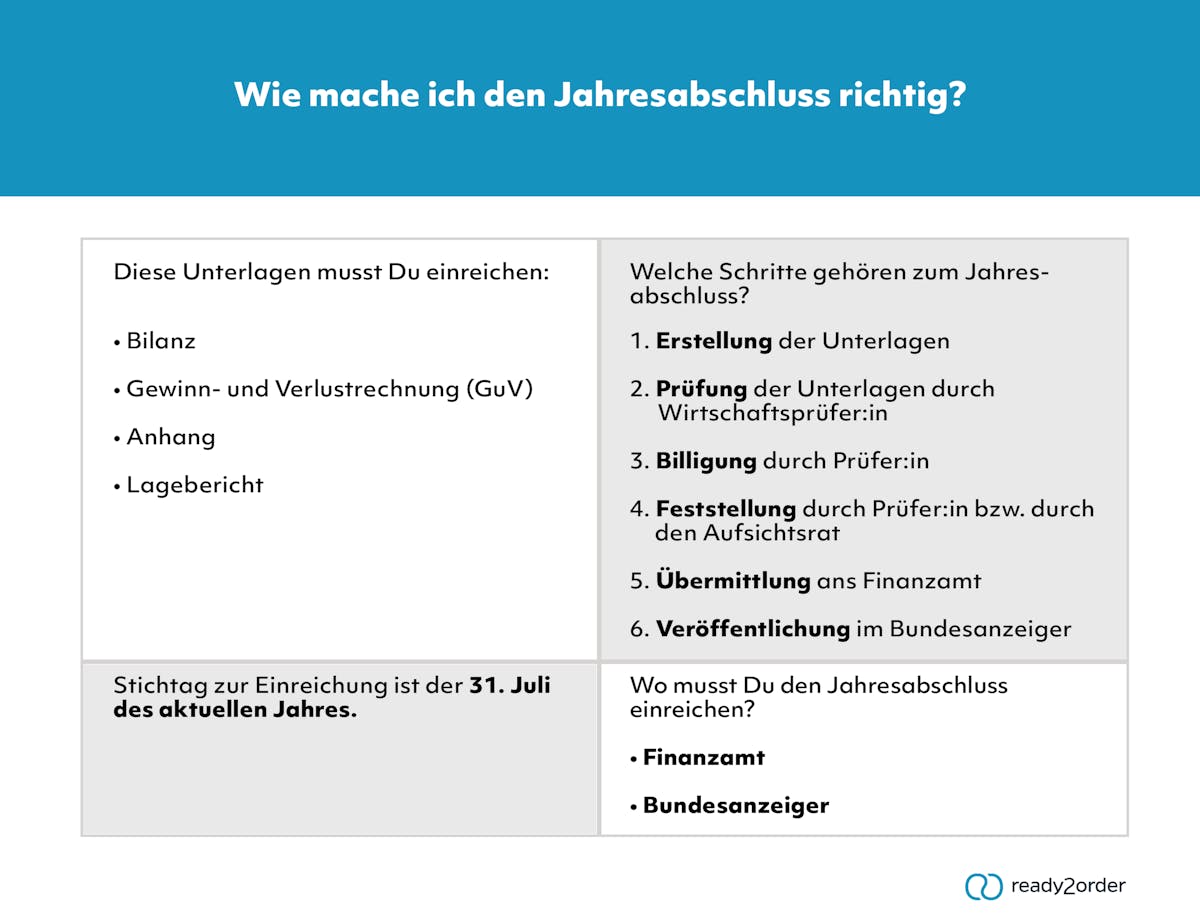 Jahresabschluss in Deutschland Jahresabschluss in Deutschland