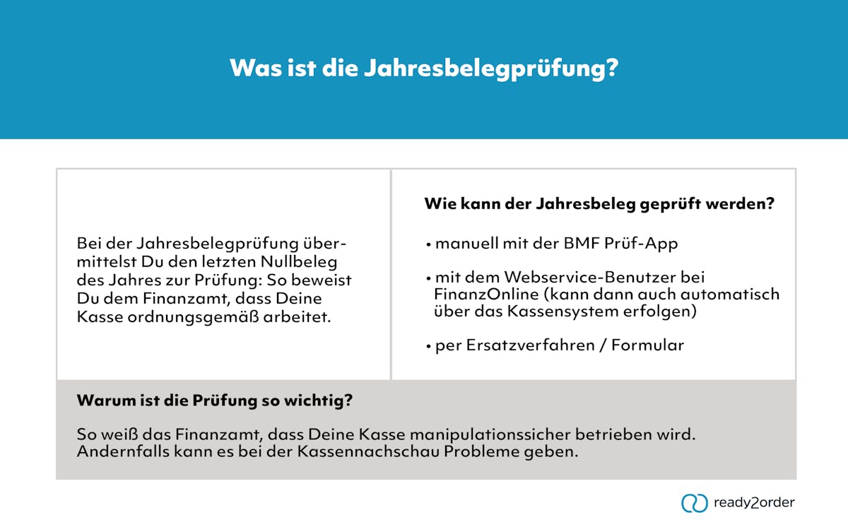 Was ist die Jahresbelegprüfung? Was ist die Jahresbelegprüfung?