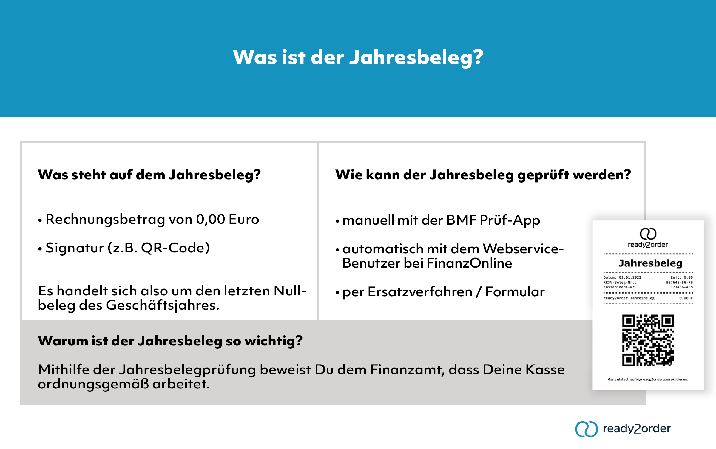 Was ist der Jahresbeleg?