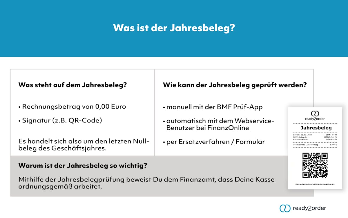Was ist der Jahresbeleg? Was ist der Jahresbeleg?